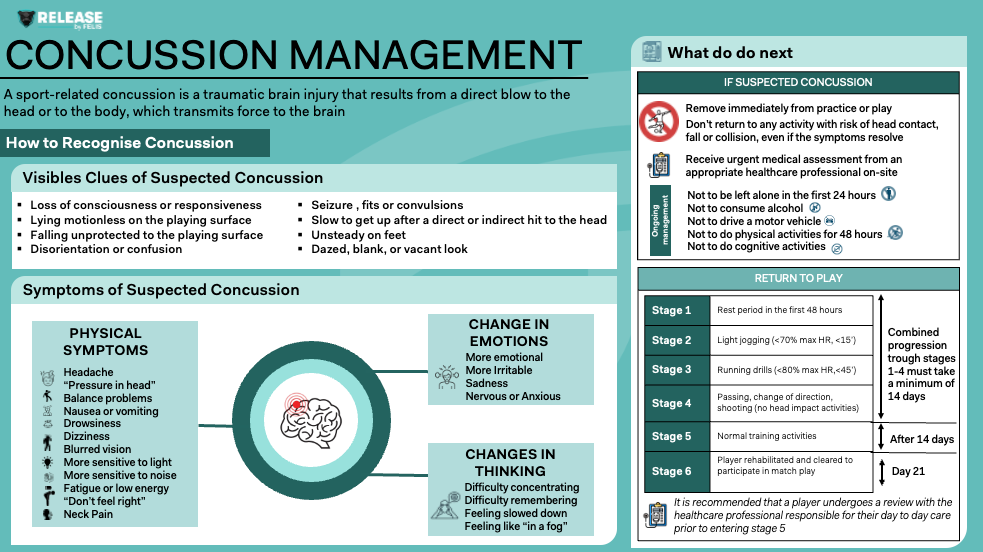 CONCUSSION MANAGEMENT