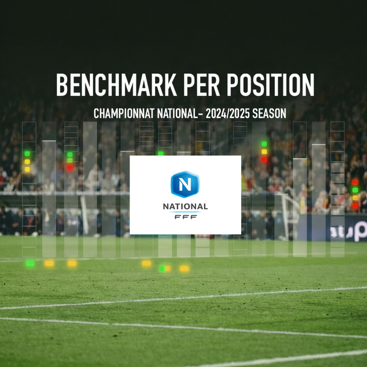 National Championship (France) -  Benchmarks per position: Season 2024-2025